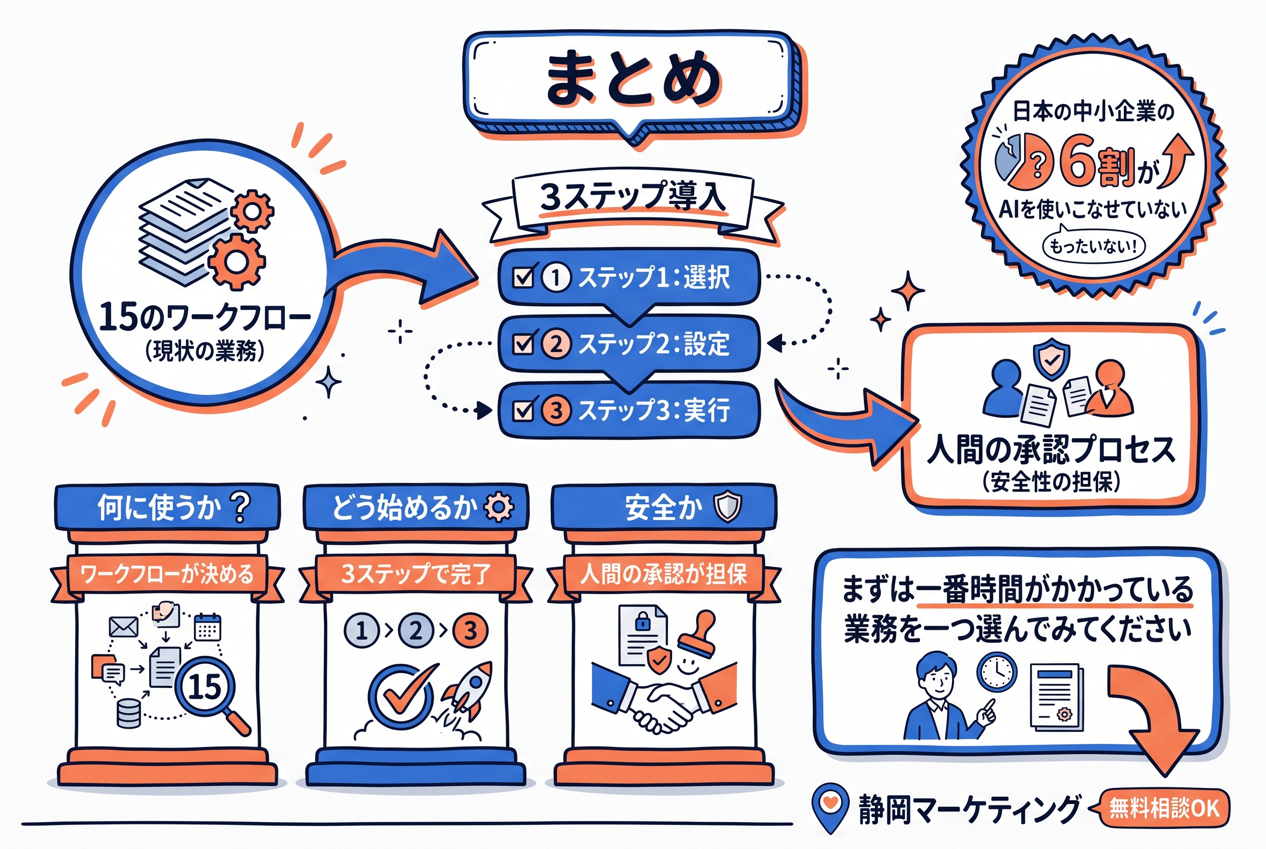 Claude for Small Businessとは?月3,000円で給与計算・月末決算・キャッシュフローを自動化する15ワークフロー完全ガイド【2026年5月版】