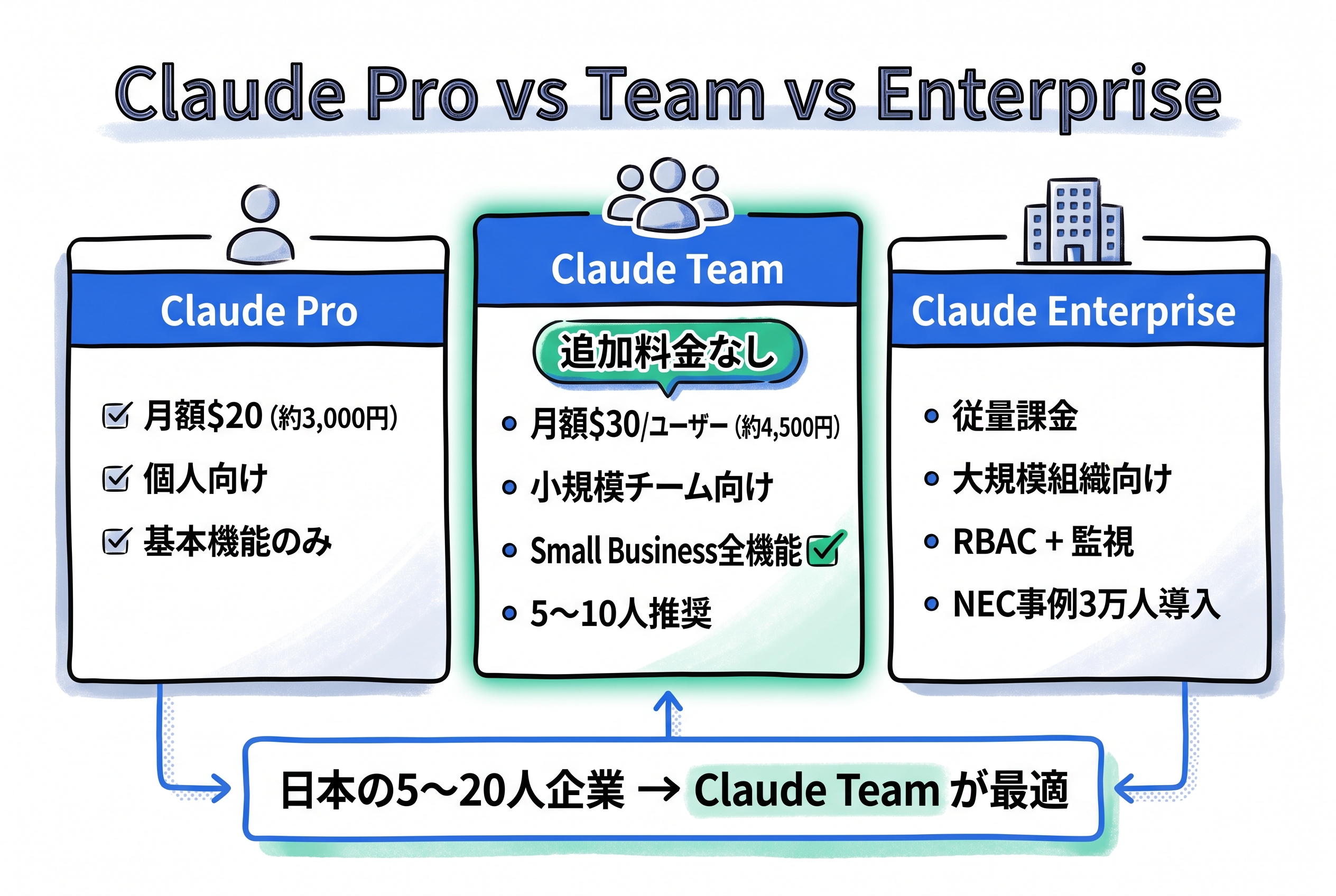 Claude for Small Businessとは?月3,000円で給与計算・月末決算・キャッシュフローを自動化する15ワークフロー完全ガイド【2026年5月版】