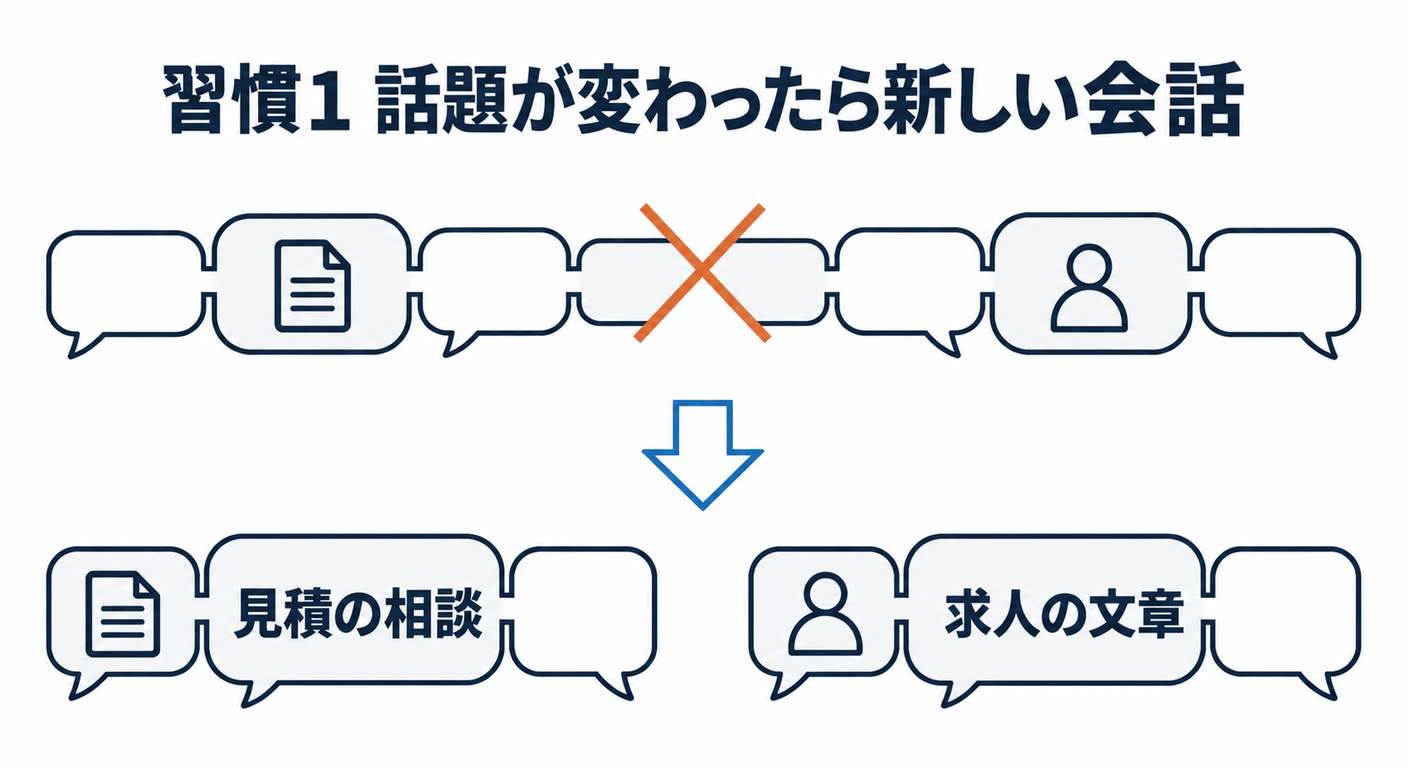 AIとの会話は、長いほど割高になる――定額プランでも効く、経営者のための3つの習慣 習慣1 話題が変わったら新しい会話。見積の相談と求人の文章を別の会話に分ける