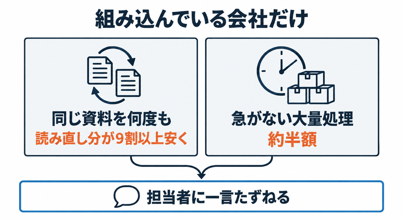 AIとの会話は、長いほど割高になる――定額プランでも効く、経営者のための3つの習慣 AIを組み込んでいる会社だけの話。同じ資料を何度も読ませるなら読み直し分が9割以上安く、急がない大量処理は約半額。担当者に一言たずねる